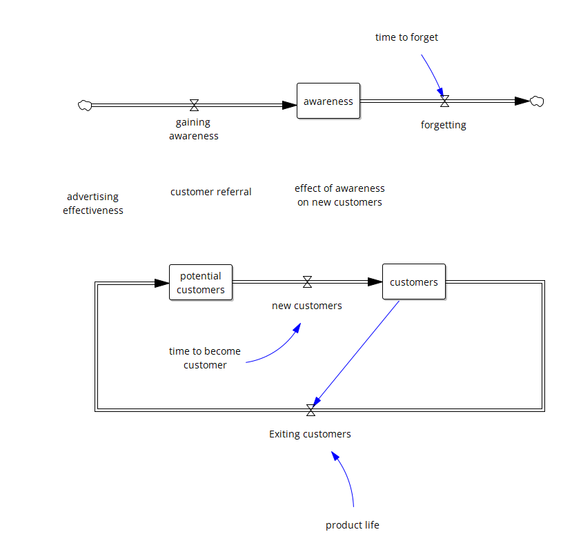 morestructure
