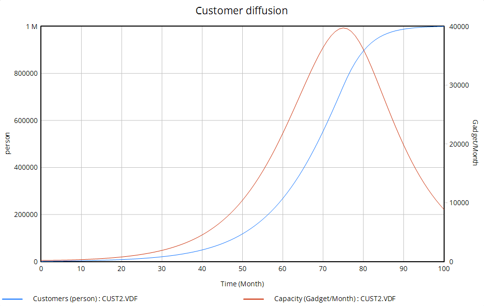 chap10_graph03