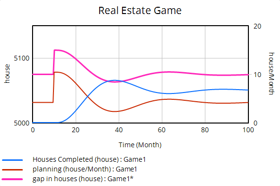 chap11_graph01