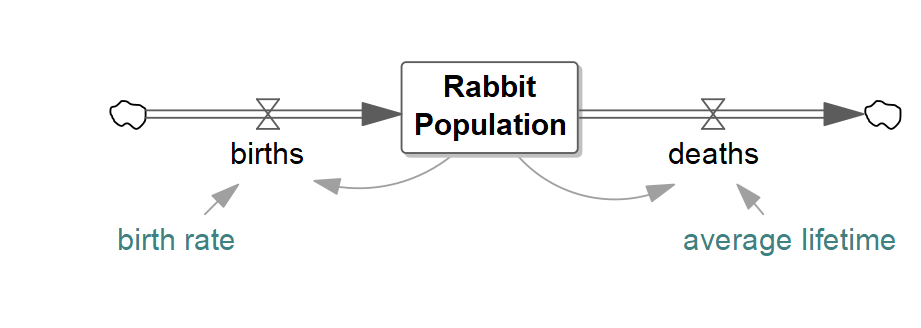 rabbit_model_sketch