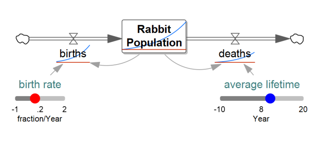 Synthesimrabbits_02